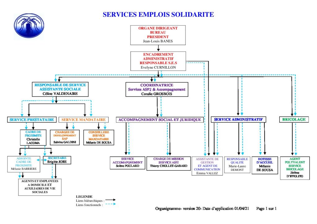 organigramme Organigramme Organigramme V20 pdf 1024x724